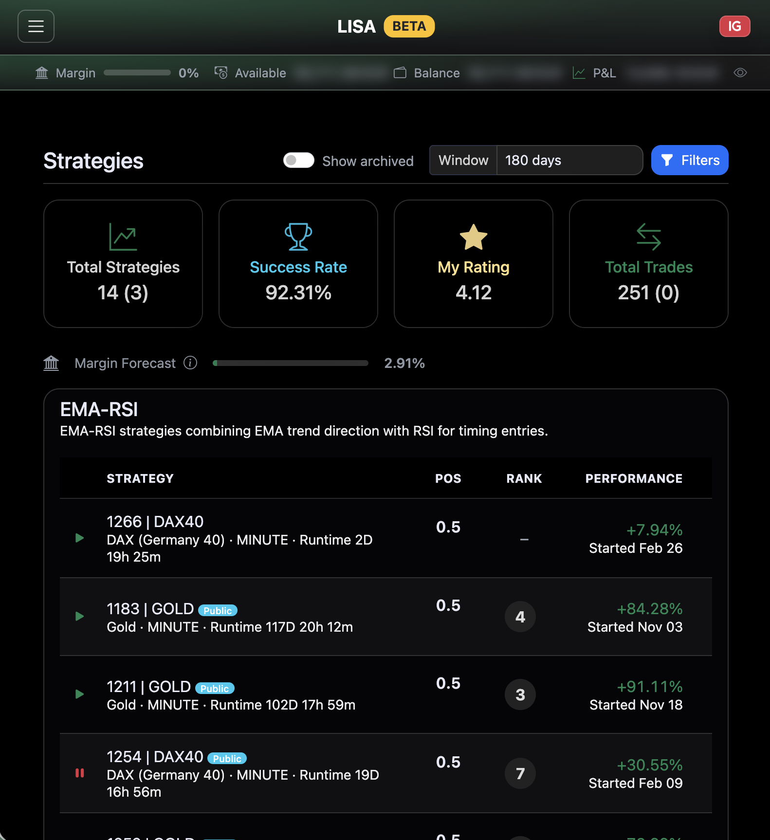 LISA Strategies screen